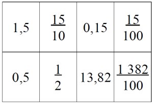 mistigri_fraction_decimal.jpg