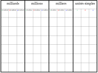 tableau_structure_grands_nombres.gif